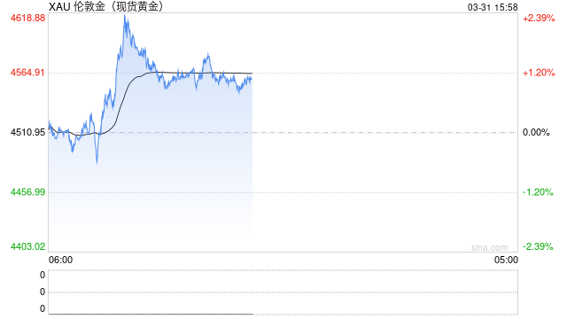 金价回调13%后,高盛仍坚定看多:央行购金将重新提速,年底有望再上5400美元!
