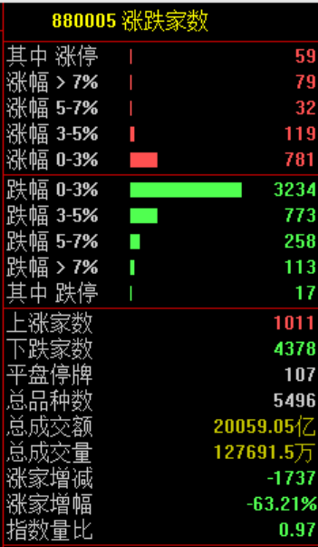 突发!跌入熊市!