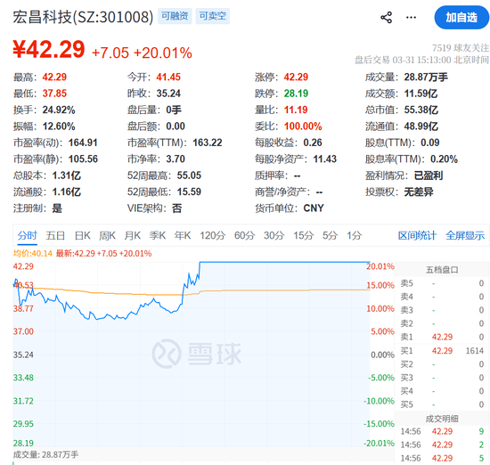 突发!跌入熊市!