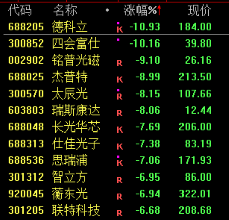 突发!跌入熊市!