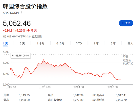 突发!跌入熊市!