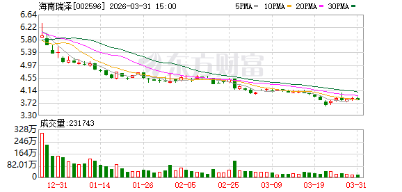 海南瑞泽：公司及控股子公司的对外担保额度为人民币171664.52万元