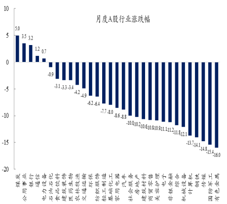 创金合信基金魏凤春：震荡中把握盈利主线