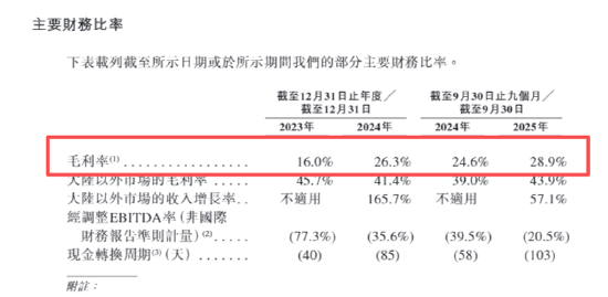 海柔创新IPO：不到三年累计亏损超28亿 超50亿赎回负债且早期投资者特权可恢复、上市成唯一出路？