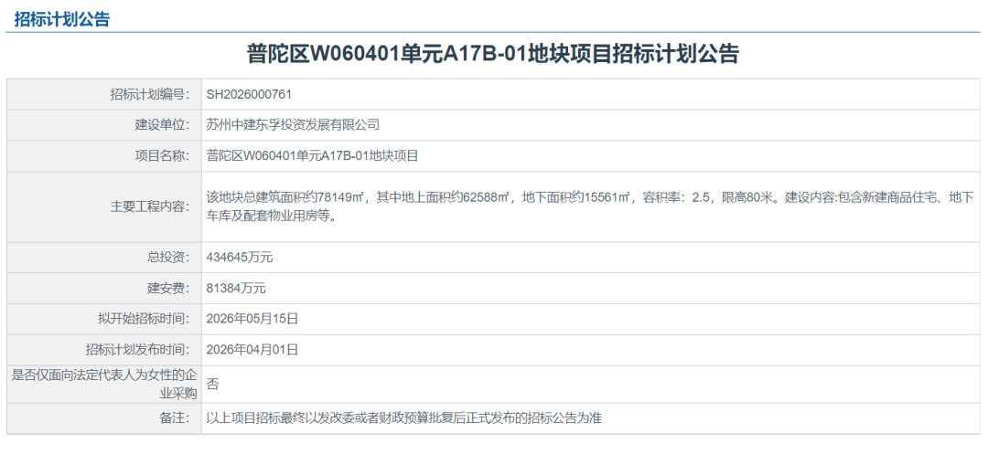 又有两家房企加入战局！徐汇长桥“三足鼎立”，普陀地块也被抢先锁定