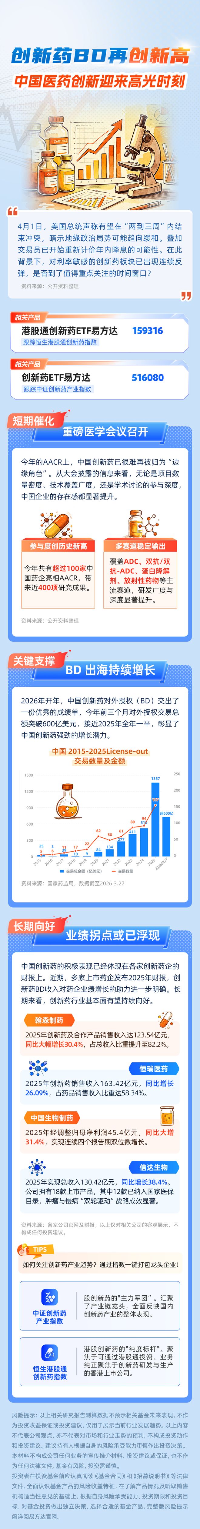 创新药BD再创新高,中国医药创新迎来高光时刻