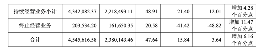 最高接近4000万！各大药企高管薪酬来了（附名单）
