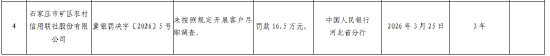 石家庄市矿区农村信用联社被罚16.5万元:未按照规定开展客户尽职调查
