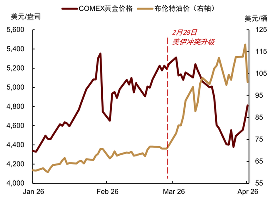 中金大宗商品|黄金:区域减持后,回归趋势或避险彰显
