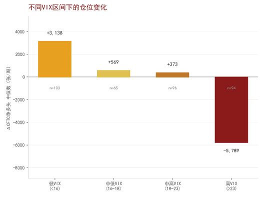 中金大宗商品|黄金:区域减持后,回归趋势或避险彰显