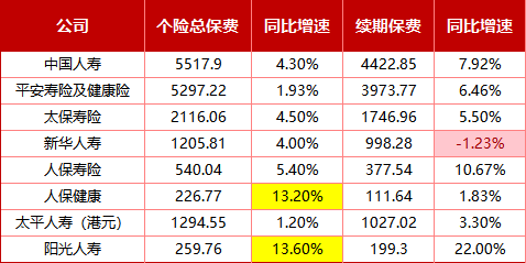 起底8家头部寿险2025个险江湖!保费增长略显乏力、新业务价值全线飘红,6家机构代理人合计减员超11万人