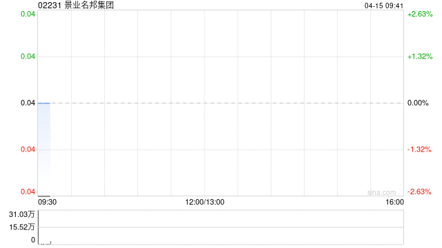 景业名邦集团拟出售广州卓都物业管理100%股权