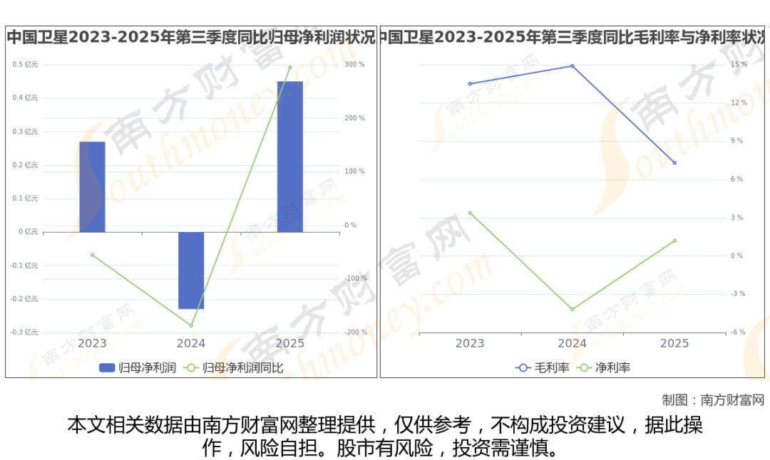 太空算力+卫星，商业航天最新8大核心龙头梳理，一篇文章全看懂