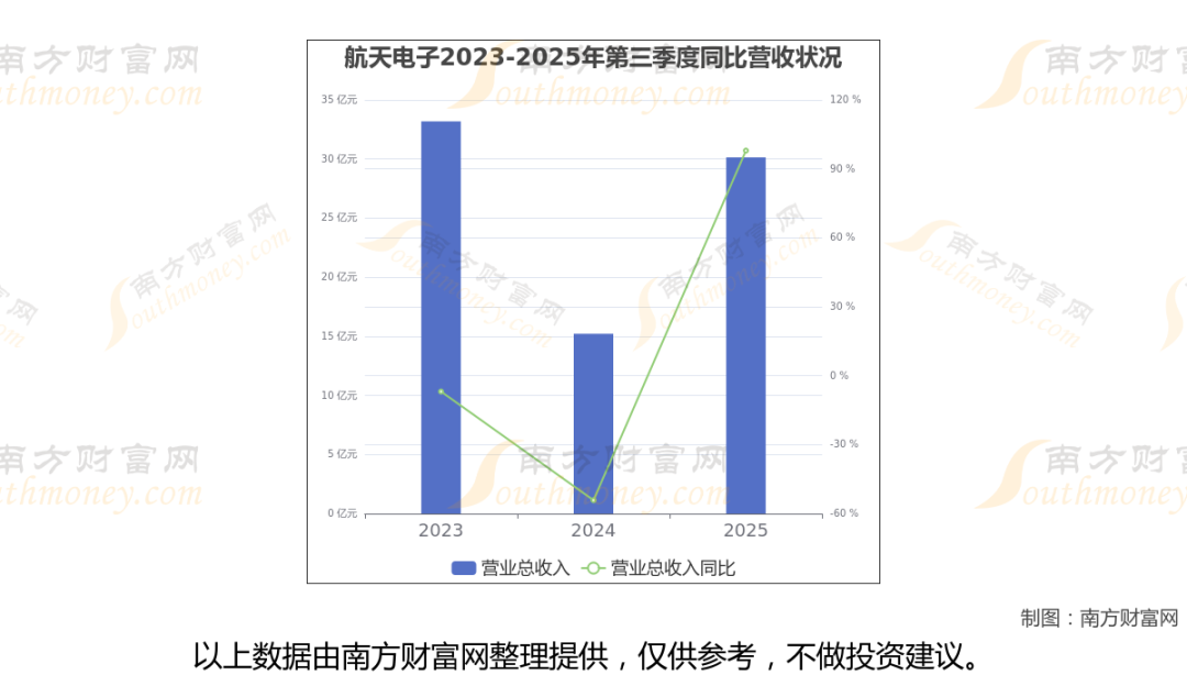 太空算力+卫星，商业航天最新8大核心龙头梳理，一篇文章全看懂