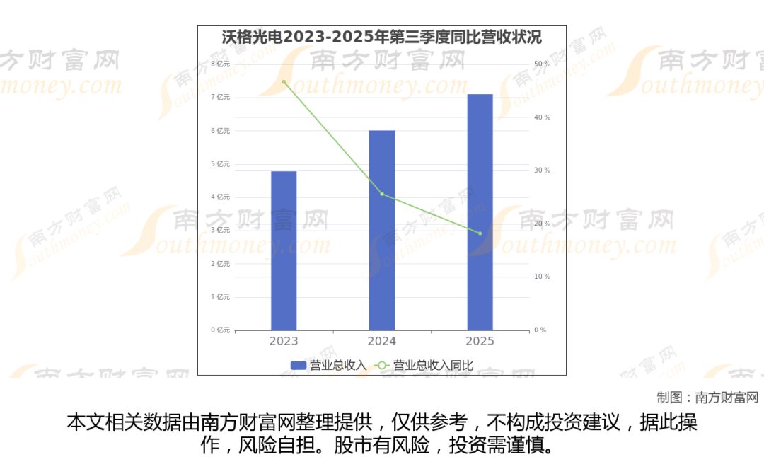 太空算力+卫星，商业航天最新8大核心龙头梳理，一篇文章全看懂