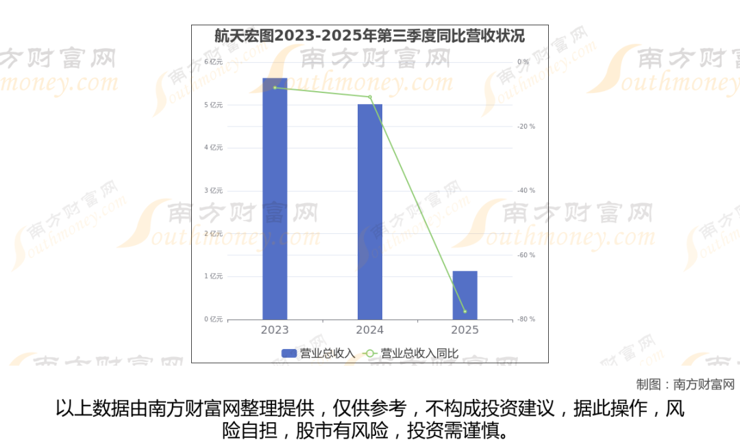 太空算力+卫星，商业航天最新8大核心龙头梳理，一篇文章全看懂