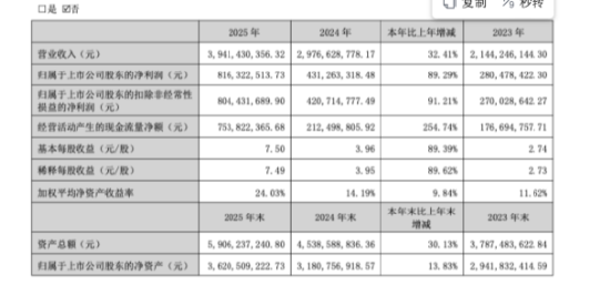 从高尔夫球车到宇树机器人，涛涛车业股价报221.74元，一年涨超338% | 长三角资本局