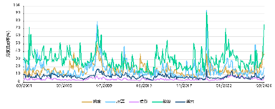 金价大起大落？世界黄金协会权威研判：市场终将走向平稳