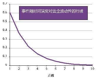 金价大起大落？世界黄金协会权威研判：市场终将走向平稳