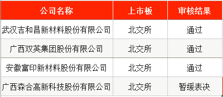 IPO周报｜本周3只新股申购，“宁王”“迪王”供应商来了