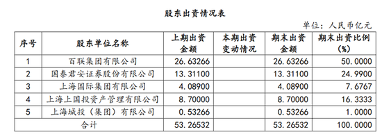 为什么是东方证券并购上海证券？