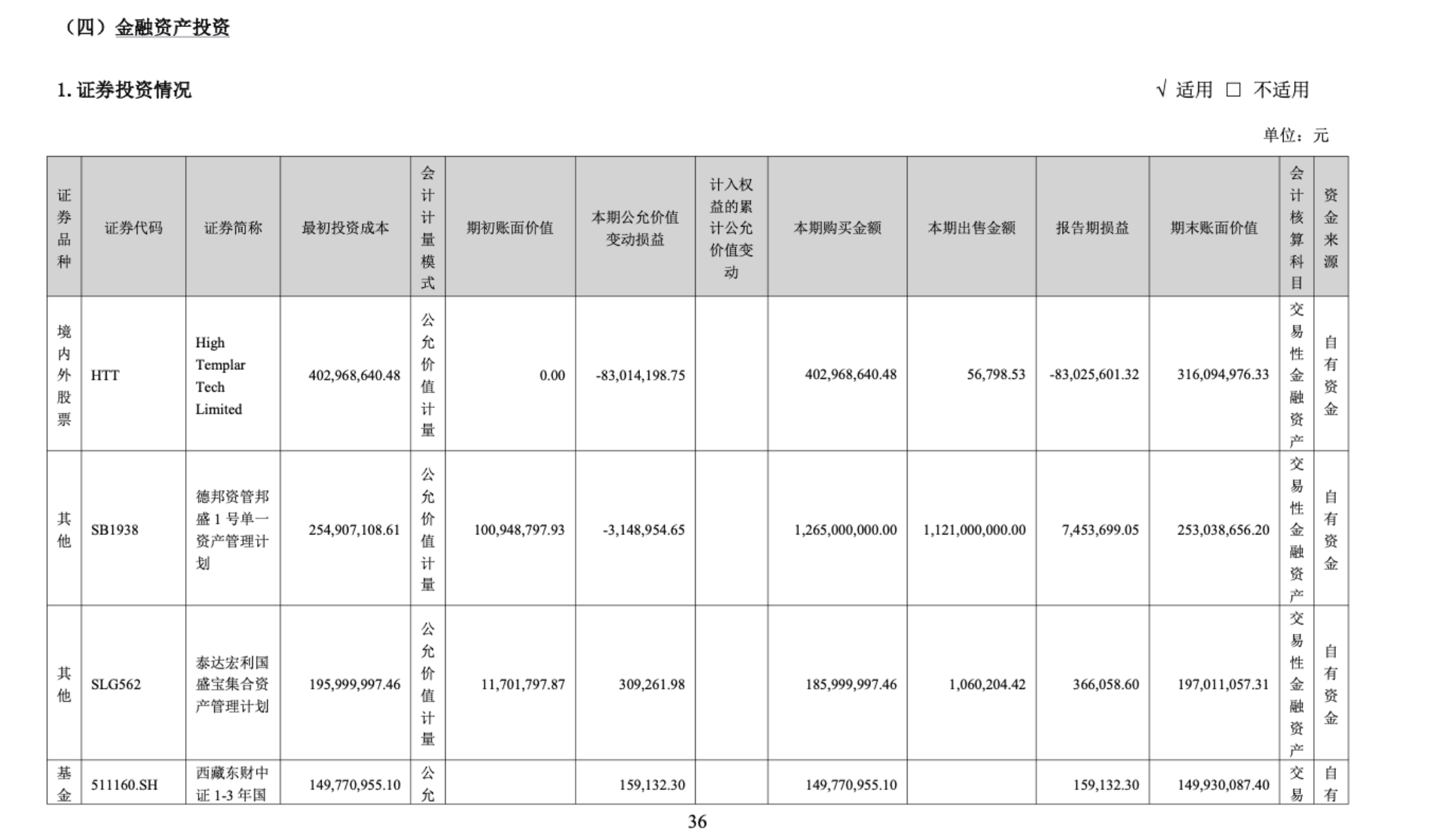 押注趣店带来业绩骤降，国盛证券暴雷警示“自营驱动”模式隐忧