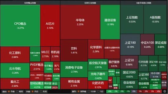 A股缩量下跌，持股还是持币过节？