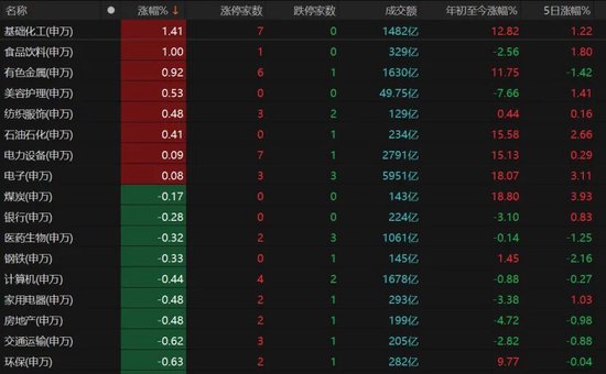 A股缩量下跌，持股还是持币过节？